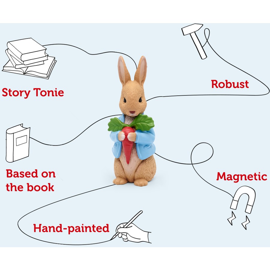 TONIES PETER RABBIT THE PETER RABBIT COLLECTION TONIE AUDIO CHARACTER